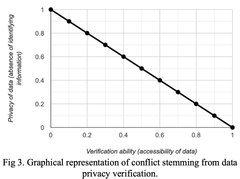 fig3